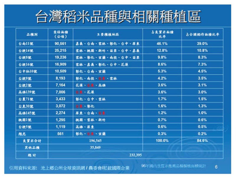 靚米在台灣_2
